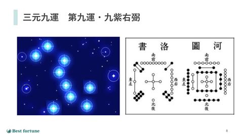 第九運 意味|2024年2月4日から始まる「発展の20年」の吉を享受。